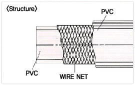 Structure of PVC gas hose