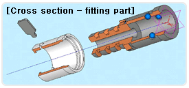 Cross section - fitting part for flexible hose